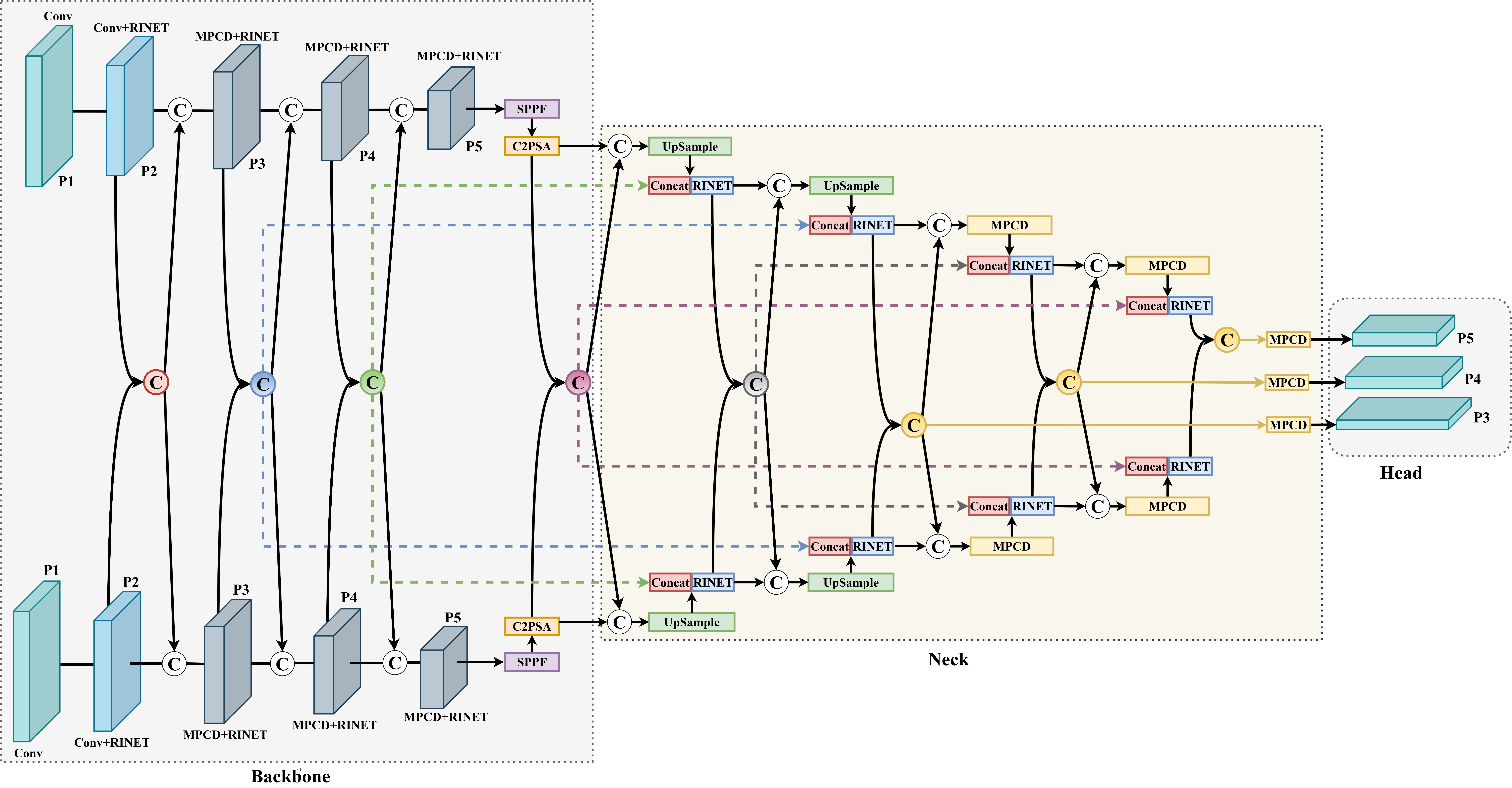 CORE-Net: A cross-modal orthogonal representation enhancement network for low-altitude multispectral object detection
