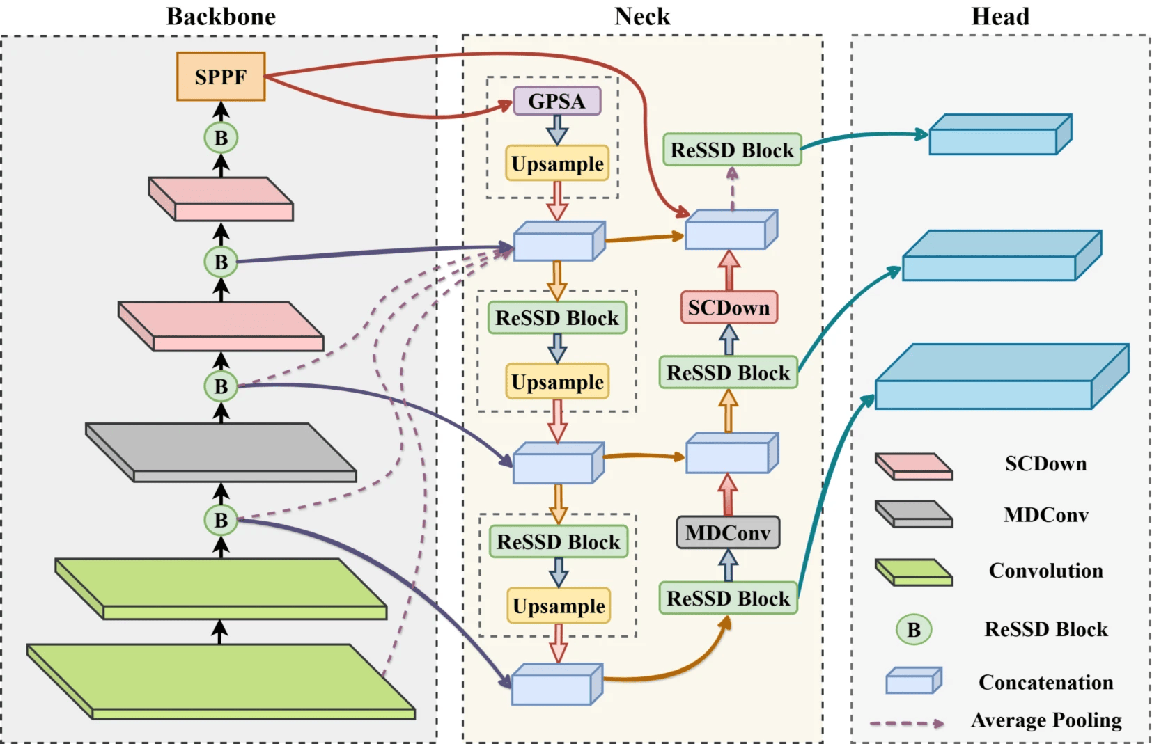A global object-oriented dynamic network for low-altitude remote sensing object detection
