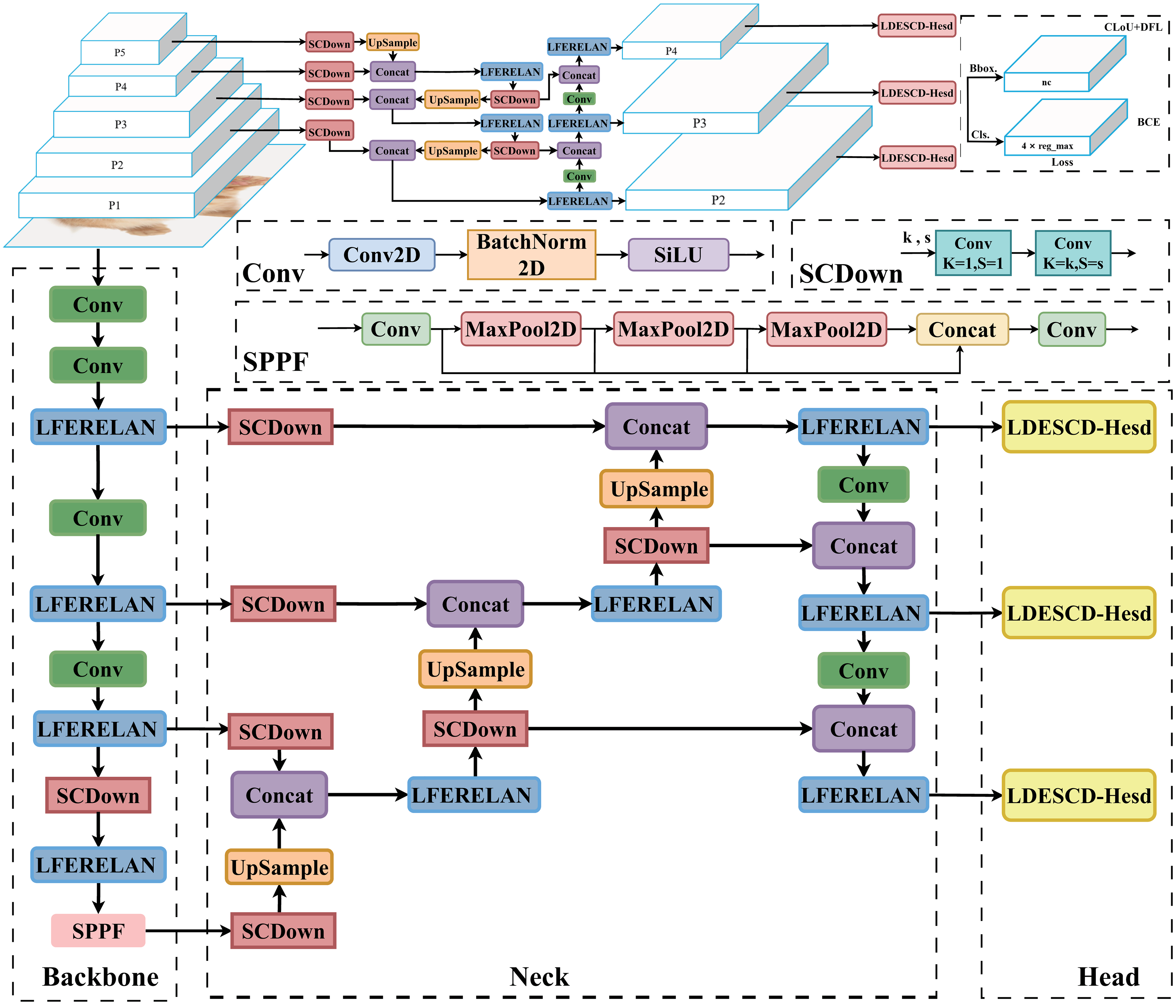 LCFF-Net: A lightweight cross-scale feature fusion network for tiny target detection in UAV aerial imagery